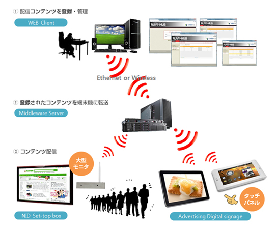 広告配信システムASPサービス